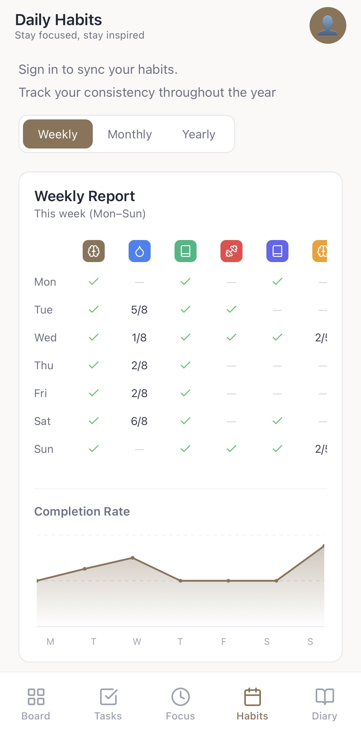 Weekly Habits